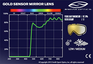 линзы Smith Gold sensor mirror